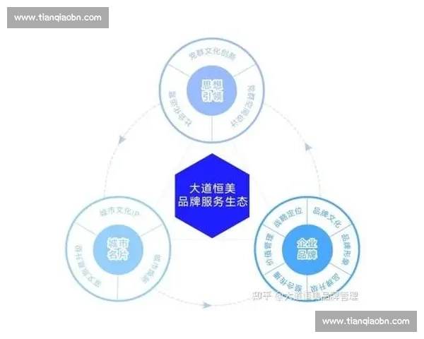 以资产优化为核心驱动企业价值持续增长与风险协同管理策略研究