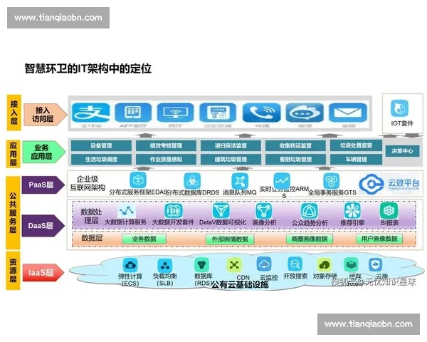 基于大数据与云平台架构的电竞赛事计分系统智能化发展趋势研究
