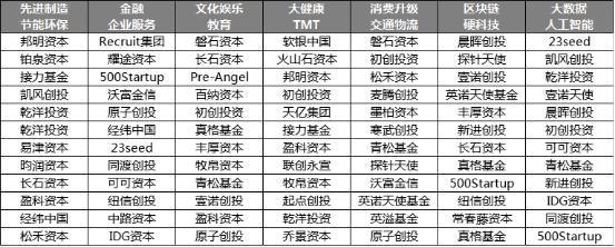 “VC有约”首登创业周 百纳信息技术专场引聚焦