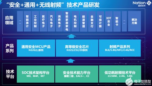 国民技术与百纳信息 协同赋能，构建智能物联新生态